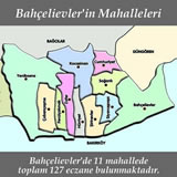 Bahelievler Nbeti Eczaneler