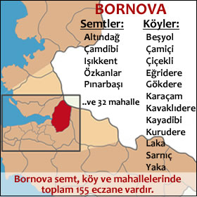 Bornova Nbeti Eczaneler